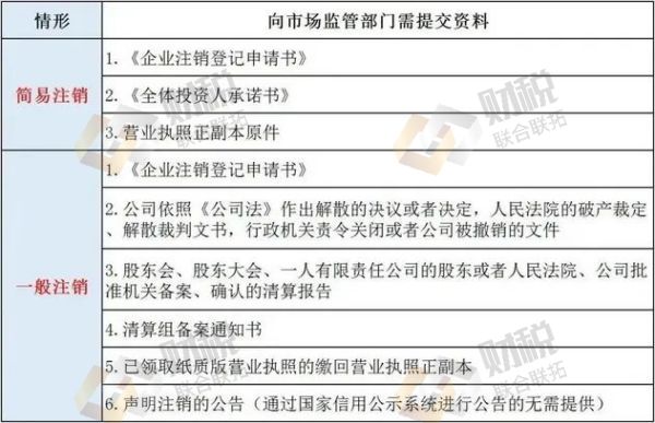 青島公司注冊,青島代理記賬